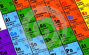 Periodic Table