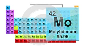 Periodic Table 42 Molybdenum