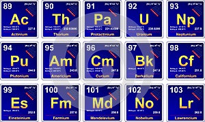 Periodic table, actinides