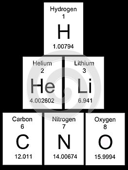 Periodic Table - Basic Elements 2 photo