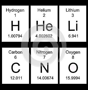 Periodic Table - Basic Elements photo