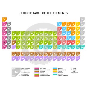 Periodic Table of the Chemical Elements photo