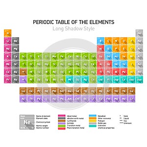 Periodic Table of the Chemical Elements photo