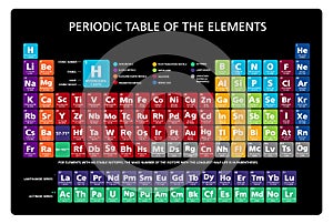 Periodic table of the chemical elements chart illustration vector multicolor