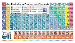 Periodic table of chemical elements.