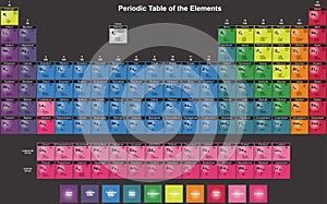 Periodic Table of Chemical Elements in English.