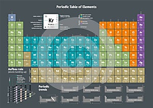 Periodic Table of the Chemical Elements - english version