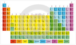 Periodic Table of the Chemical Elements Mendeleev`s table