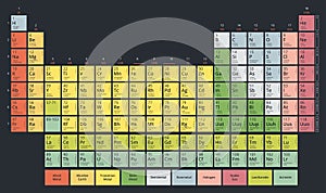 Periodic Table of the Chemical Elements Mendeleev`s table modern flat pastel colors