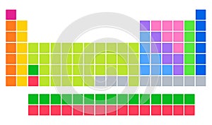 Periodic table chemistry elements chart colorful squares layout scientific education learning