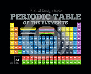 Periodic Table of the element