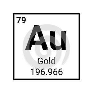 Periodic table element chemical symbol aurum molecule chemistry vector atom icon