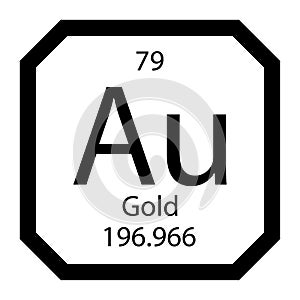 Periodic table element chemical symbol aurum molecule chemistry vector atom icon