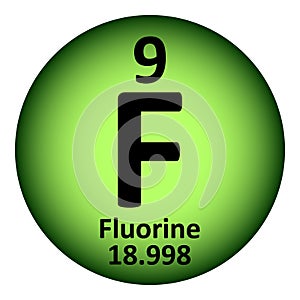 Periodic table element fluorine icon
