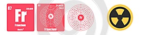Periodic Table of element group I the alkali metals Francium Fr