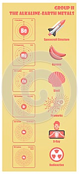 Periodic Table of element group II the alkaline earth metals