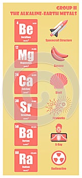 Periodic Table of element group II the alkaline earth metals
