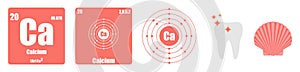 Periodic Table of element group II the alkaline earth metals