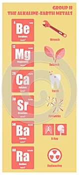 Periodic Table of element group II the alkaline earth metals photo