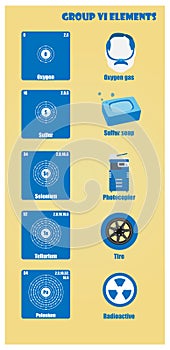 Periodic Table of element group VI