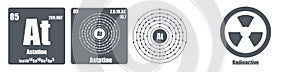 Periodic Table of element group VII The halogens Astatine