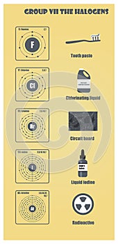 Periodic Table of element group VII The halogens