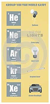 Periodic Table of element group VIII The noble gases