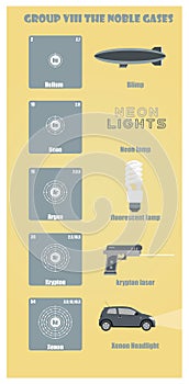 Periodic Table of element group VIII The noble gases