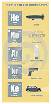 Periodic Table of element group VIII The noble gases