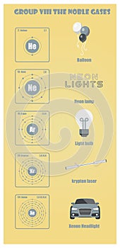 Periodic Table of element group VIII The noble gases