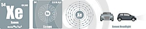 Periodic Table of element group VIII The noble gases Xenon photo