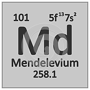 Periodic table element mendelevium icon