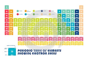 Periodic Table of element showing electron shells