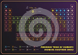 Periodic Table of element showing electron shells