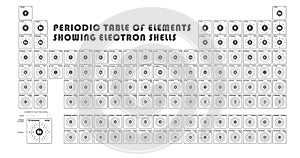 Periodic Table of element showing electron shells