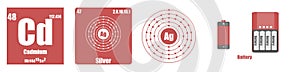 Periodic Table of element Transition metals Cadmium