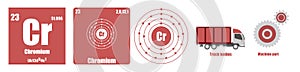 Periodic Table of element Transition metals Chromium