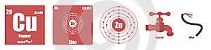 Periodic Table of element Transition metals Copper