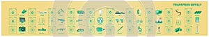 Periodic Table of element Transition metals