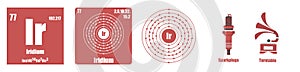 Periodic Table of element Transition metals Iridium