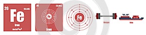 Periodic Table of element Transition metals Iron