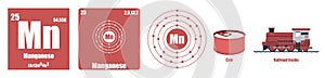 Periodic Table of element Transition metals Manganese