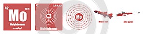 Periodic Table of element Transition metals Molybdenum