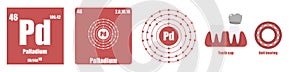 Periodic Table of element Transition metals Palladium