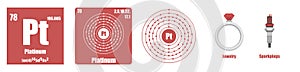 Periodic Table of element Transition metals Platinum