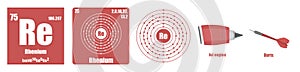 Periodic Table of element Transition metals Rhenium