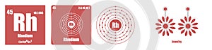 Periodic Table of element Transition metals Rhodium