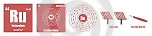 Periodic Table of element Transition metals Ruthenium
