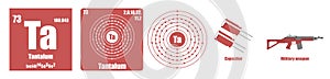 Periodic Table of element Transition metals Tantalum photo