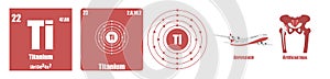 Periodic Table of element Transition metals Titanium